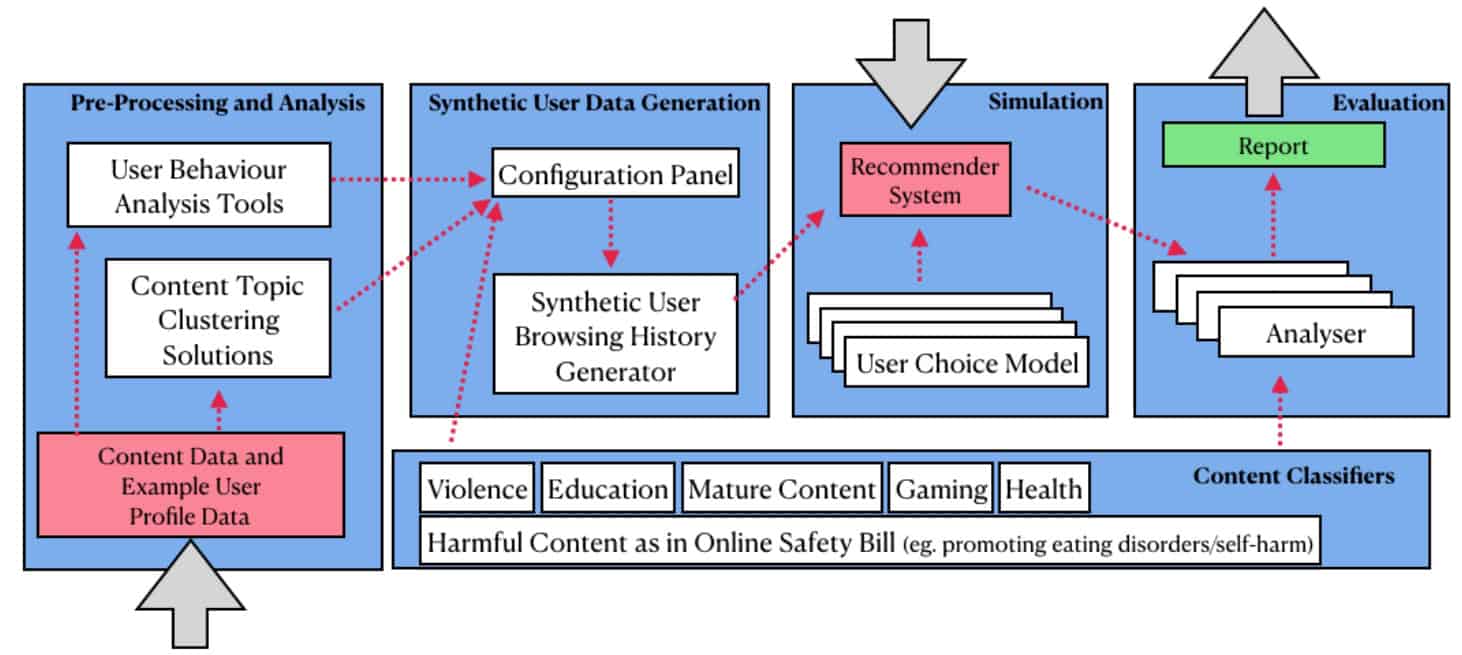 Trustworthy AI for Recommender Systems